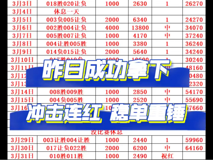 3月31日运哥精选二串新鲜出炉，昨日一也是成功拿下，冲击连红，稳单重锤，给你稳稳的幸福